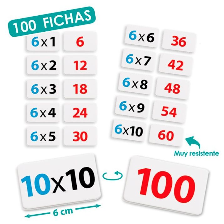 APRENDE A MULTIPLICAR