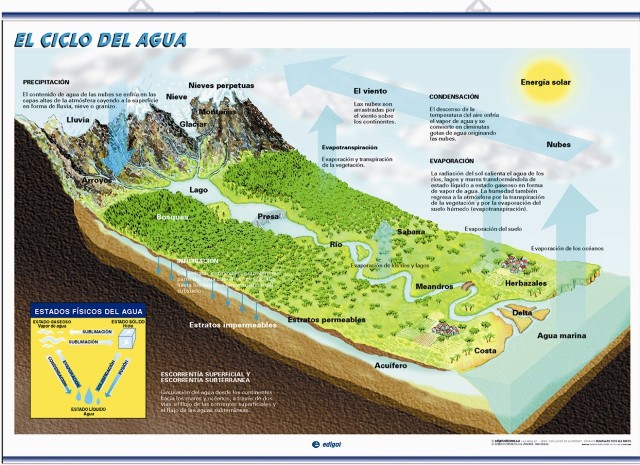 LAMINA CAMBIO CLIMATICO EDIGOL