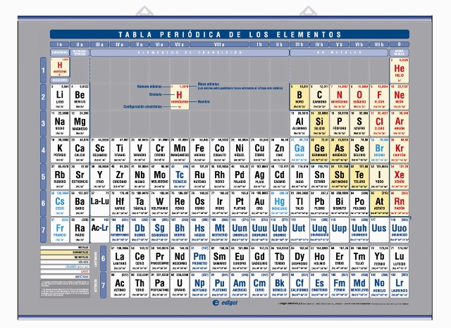 LAMINA MURAL TABLA PERIODICA DE LOS ELEMENTOS 140X100CM