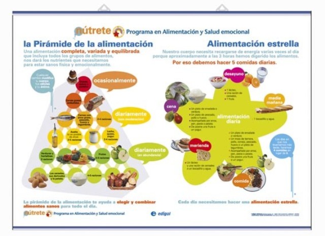 LAMINA PIRAMIDE DE LA ALIMENTACION Y LA IMPORTANCIA DESAYUNO 130X93CM EDIGOL REF: