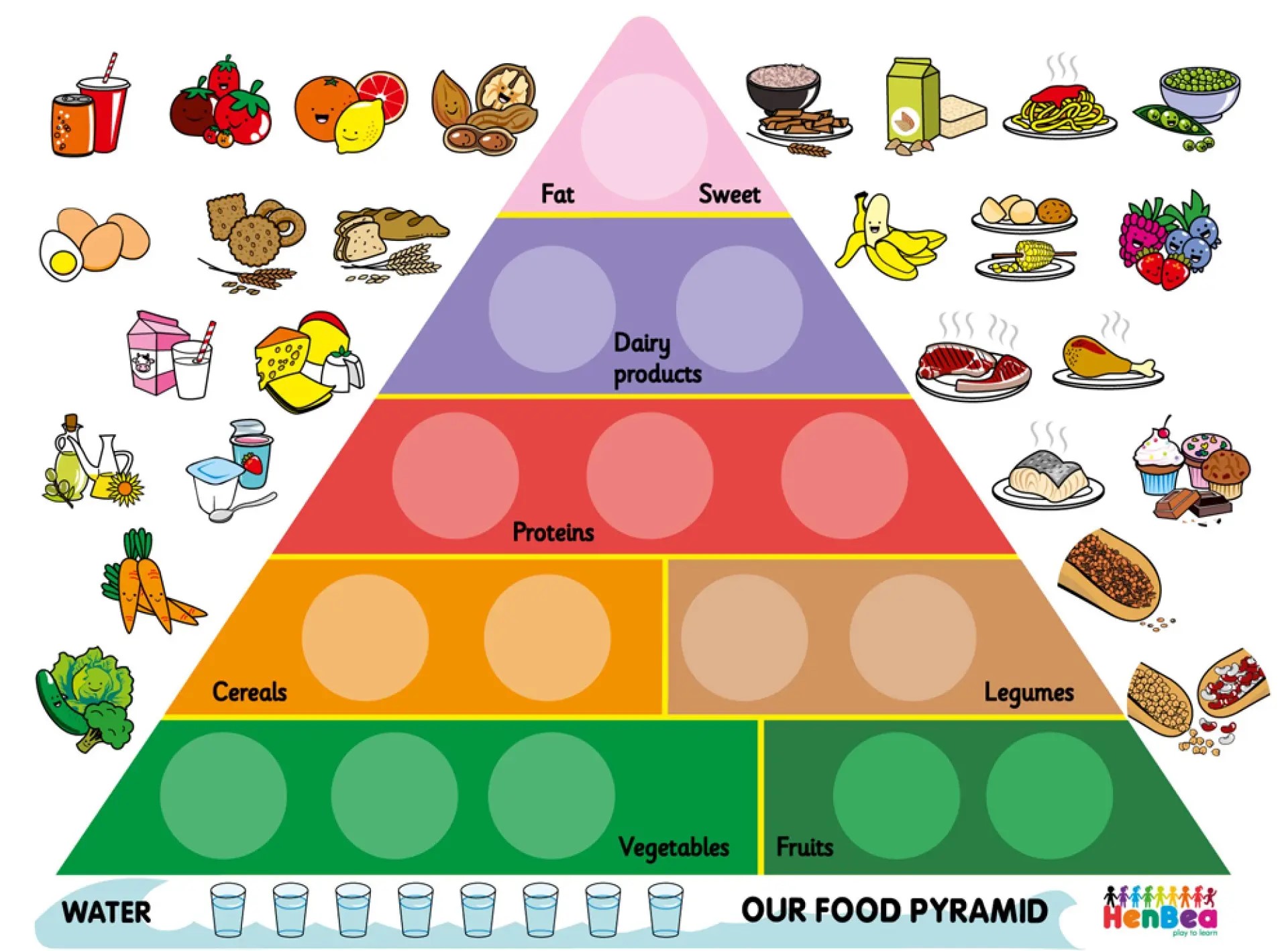 PIRAMIDE NUTRICIONAL LOS ALIMENTOS ***EN INGLES*** 61X46CM